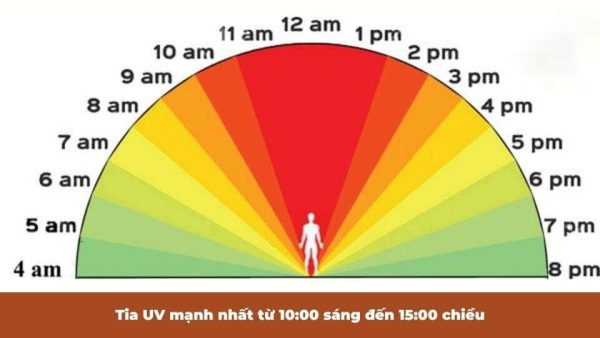 Tia UV Mạnh Nhất Khi Nào? Cách Bảo Vệ Hiệu Quả Nhất